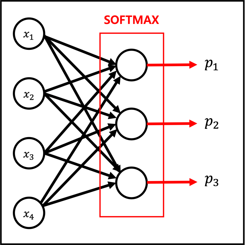 Pytorch Logistic Regression Softmax Classification - 8K Gradient Wallpapers for Desktop