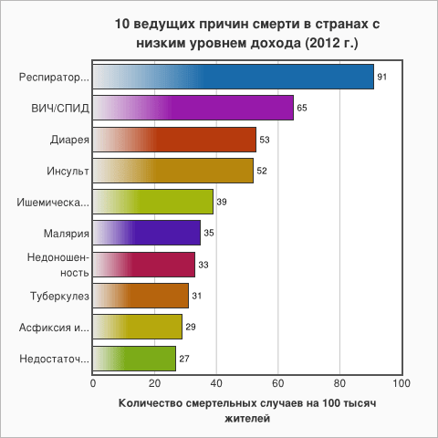 Причины внезапной смерти - болезни сердца, тромбоз и наследственные факторы