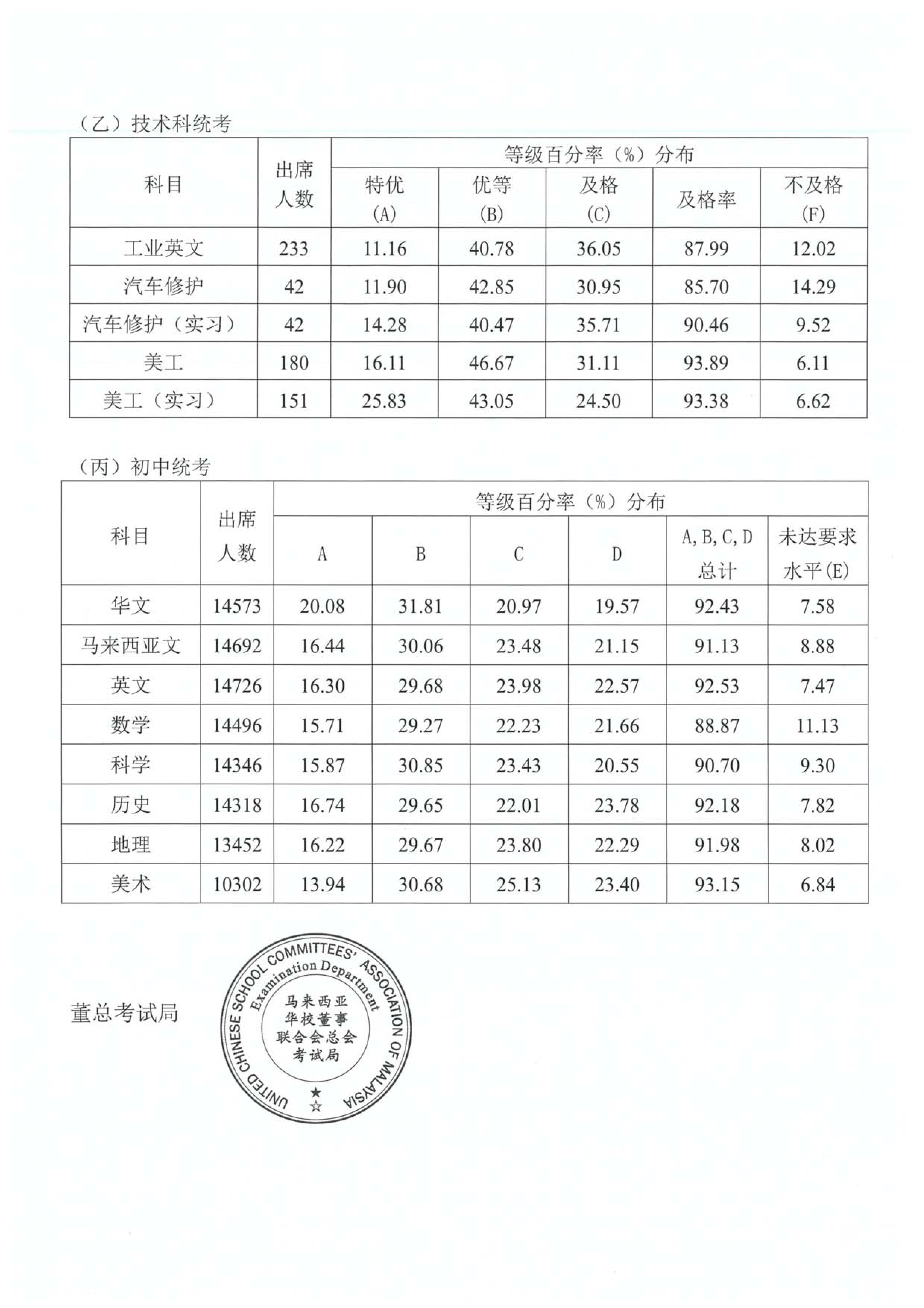全國模擬考成績查詢高職線上查詢系統使用說明 Oouzd