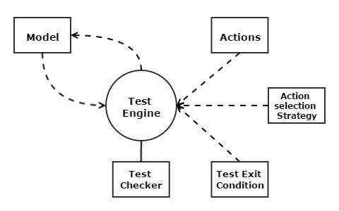 Figure 4 From Extended Finite State Machine Model Based Testing Using - Vintage Pattern Collection - 8K Quality