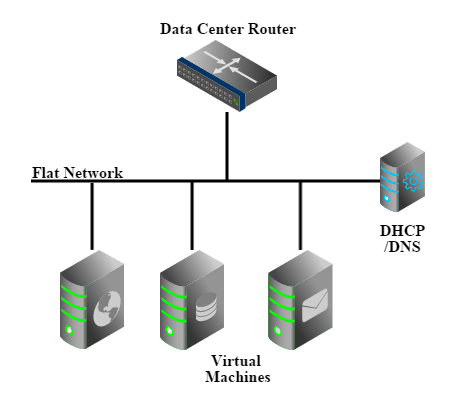 Understandingflatnetworking Openstack - Premium High Resolution Colorful Wallpapers | Free Download