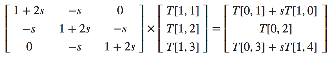 Exploring The Diffusion Equation With Python Zolt N Sylvester - Amazing Retina Colorful Designs | Free Download
