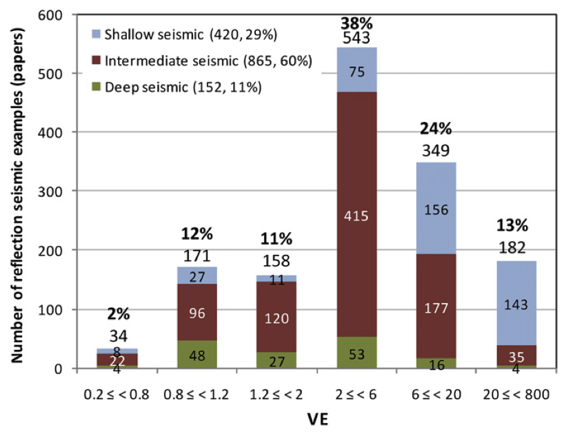 Ppt Enhancing Surface Model Accuracy Through Vertical Exaggeration - Creative Space Art - High Resolution