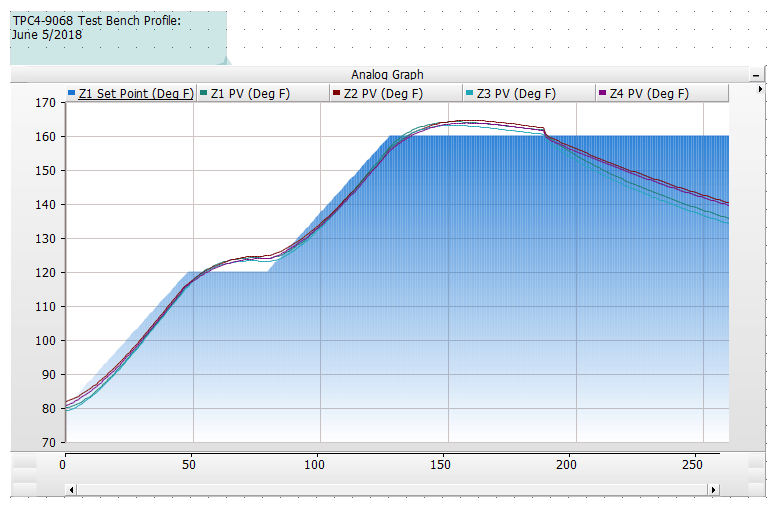 9068 TestBench Profile