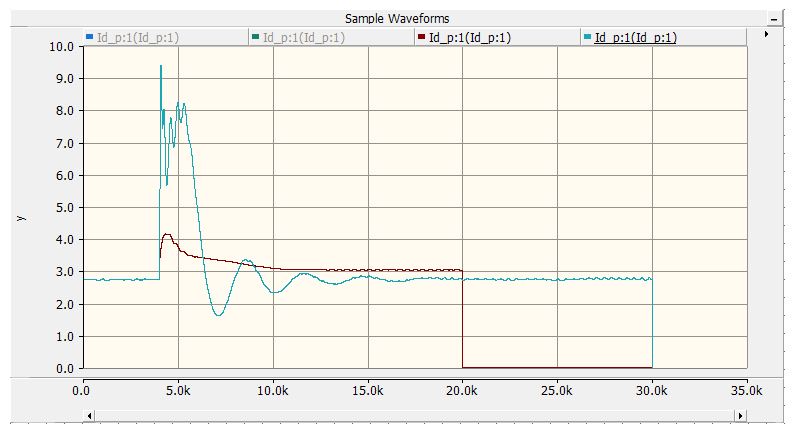 Graph 3