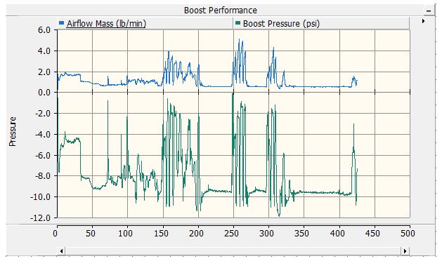 Graph 5