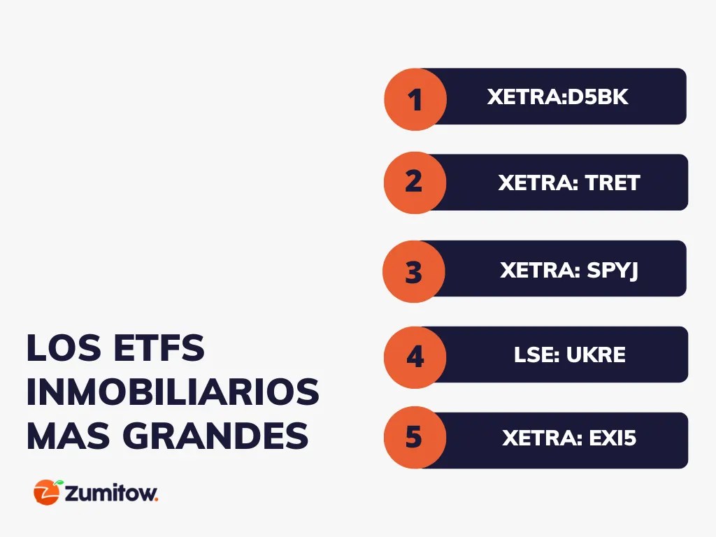 Esta es la lista con los ETFs con mayor capitalización enfocados en la inversión inmobiliaria