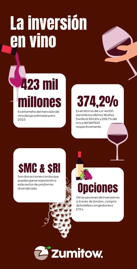 La inversion en vino explicada de forma fácil
