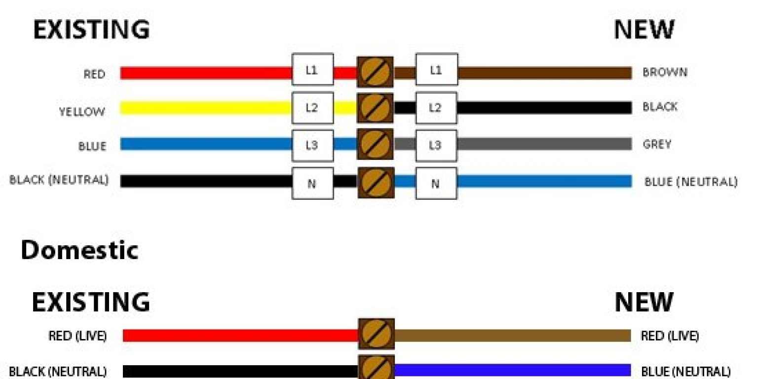Code couleur du câblage électrique