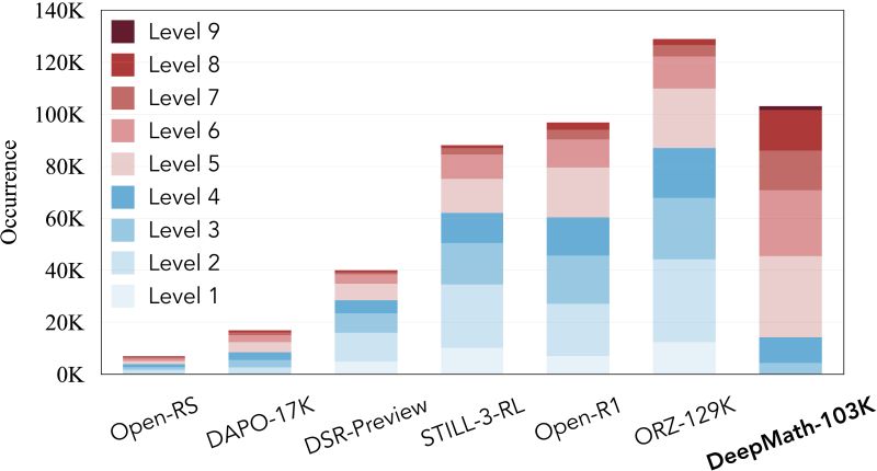 Github Zwhe99 Deepmath A Large Scale Challenging Decontaminated - Premium Light Photo Gallery - High Resolution