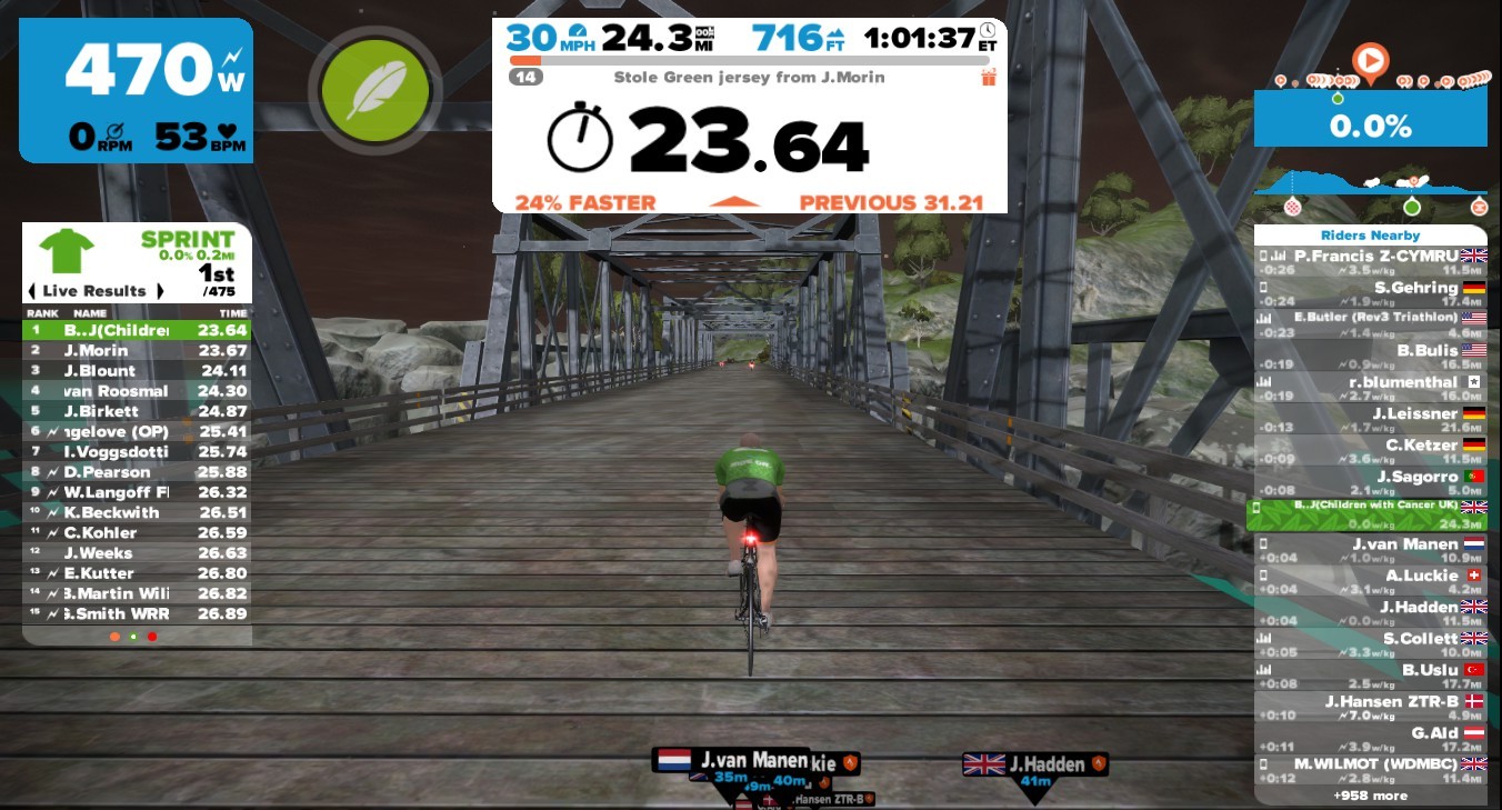 Sprinting on Zwift (SkillZ and DrillZ) Zwift Insider