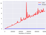 Why Numpy Is So Great