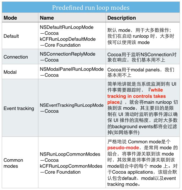 Github Dillac Runloop Residentthread - Download Classic Vintage Pattern | Desktop