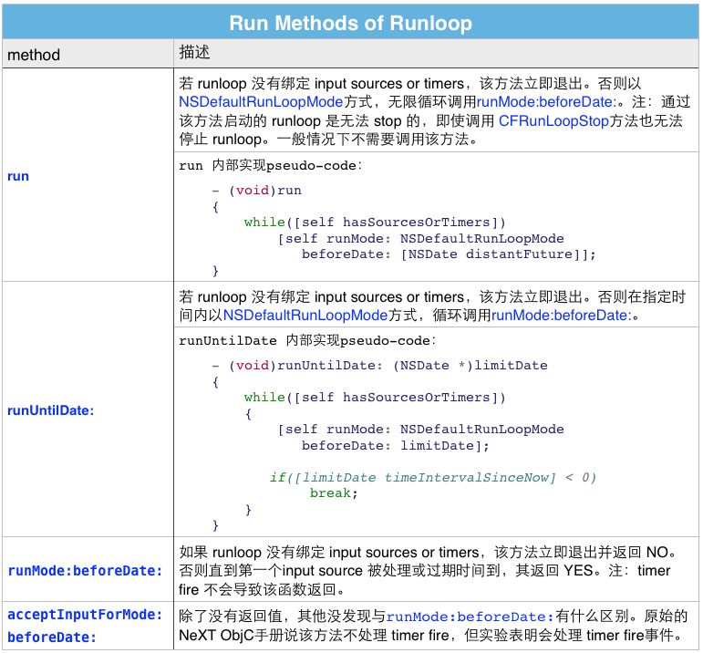 Runloop Linkedin - Download Perfect Minimal Image | Mobile