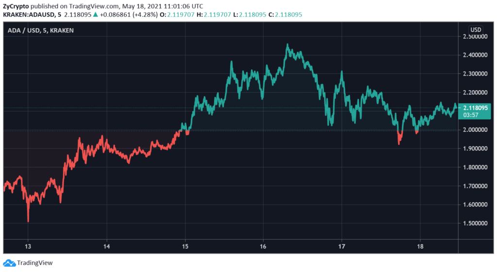 The gpu miners are workstations, which have midrange graphics cards built in. Is Cardano Really The Best Candidate To Replace Bitcoin At Tesla Cardano Feed