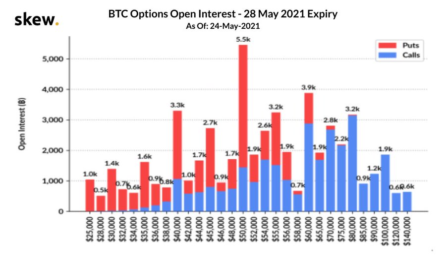 Track the biggest price changes and make informed decisions. What To Expect As 2 1 Billion Worth Of Bitcoin Options Expire Tomorrow Zycrypto