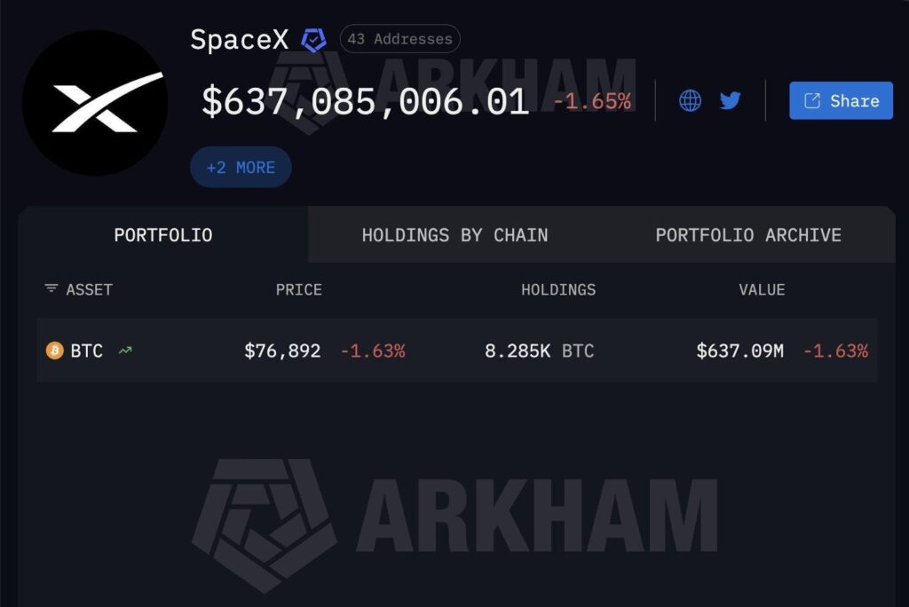 La spéculation sur l'introduction en bourse de SpaceX de 2 000 milliards de dollars s'intensifie au milieu de solides avoirs en Bitcoin ⋆ ZyCrypto La spéculation sur l'introduction en bourse de SpaceX de 2 000 milliards de dollars s'intensifie au milieu de solides avoirs en Bitcoin ⋆ ZyCrypto