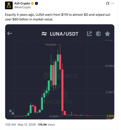 Flashback d'aujourd'hui : quand le rêve algorithmique de LUNA est passé de 190 $ à 0 $ en quelques heures ⋆ ZyCrypto Flashback d'aujourd'hui : quand le rêve algorithmique de LUNA est passé de 190 $ à 0 $ en quelques heures ⋆ ZyCrypto