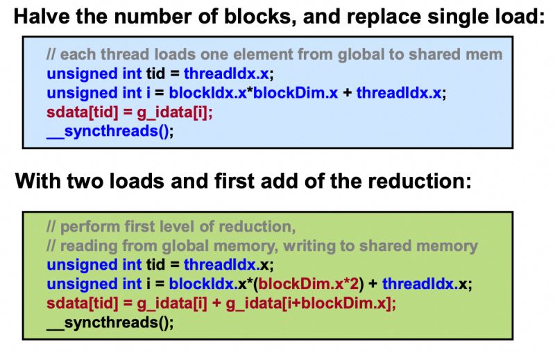 Github Chanzhennan Cuda Reduce Benchmark Refer Https Developer - Nature Illustration Collection - Ultra HD Quality