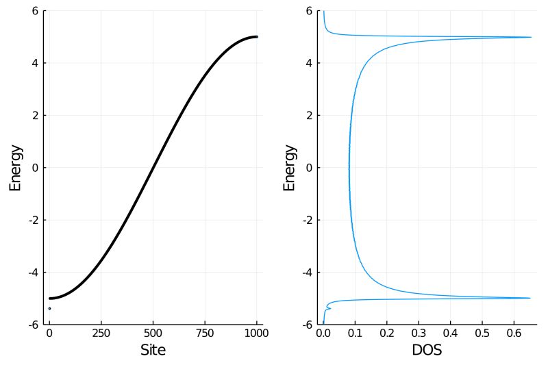 Github Erinnys Tight Binding Model Tb Winding Number - Sunset Illustrations - Perfect Desktop Collection