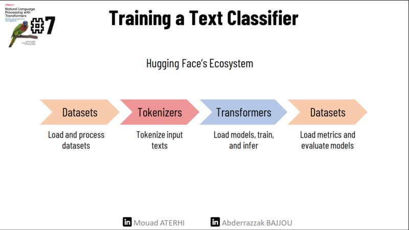 Nlp Huggingface Transformers Code Examples Analytics Yogi - Best Ocean Backgrounds in HD