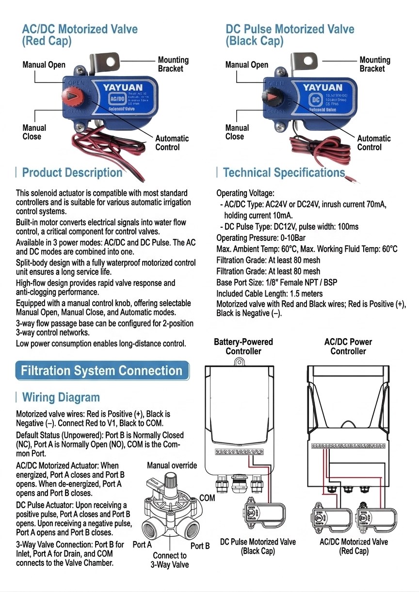 Technical data brochure detailing features parameters and wiring schematic configurations for BAC901 series automatic filter controllers